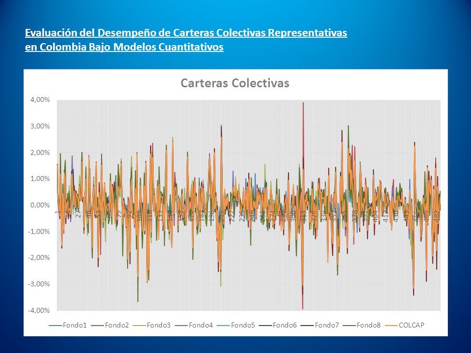 Evaluación del Desempeño de Carteras Colectivas Representativas en Colombia Bajo Modelos Cuantitativos