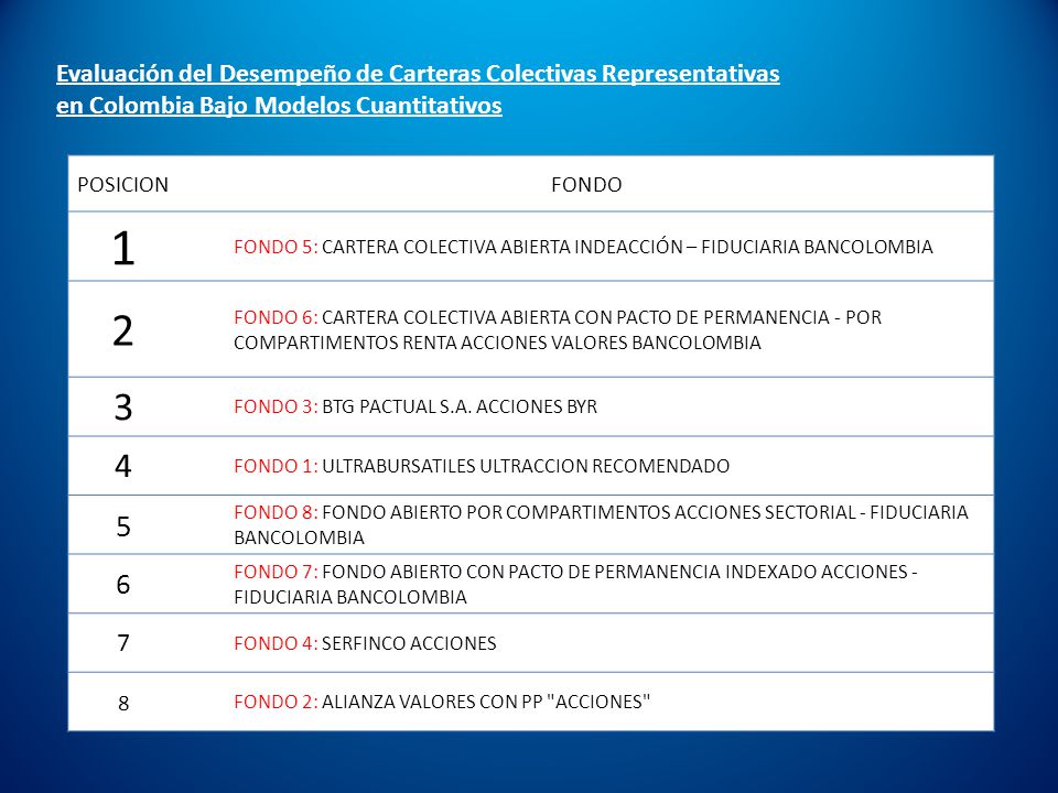 Evaluación del Desempeño de Carteras Colectivas Representativas en Colombia Bajo Modelos Cuantitativos