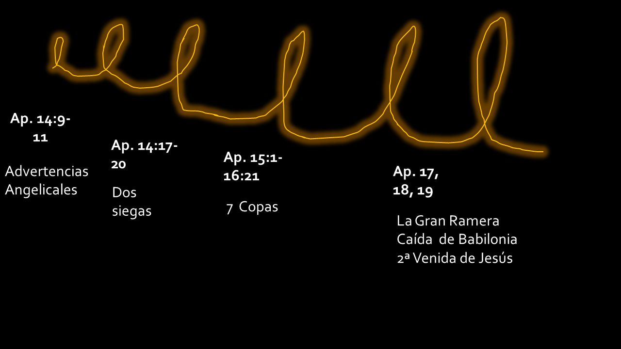 Ap. 14:9-11 Ap. 14: Ap. 15:1-16:21. Advertencias Angelicales. Ap. 17, 18, 19. Dos siegas.