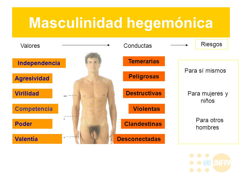 Masculinidad hegemónica