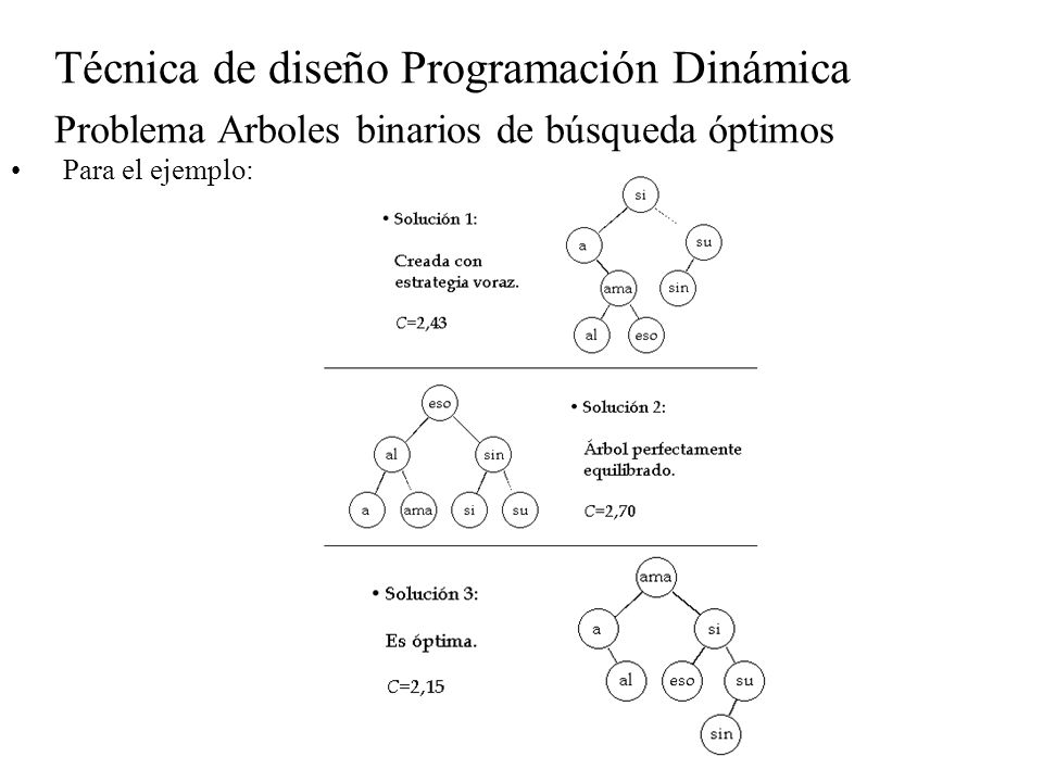 Técnica de diseño Programación Dinámica