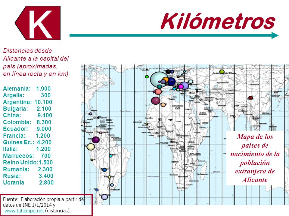 K Kilómetros. Distancias desde Alicante a la capital del país (aproximadas, en línea recta y en km)