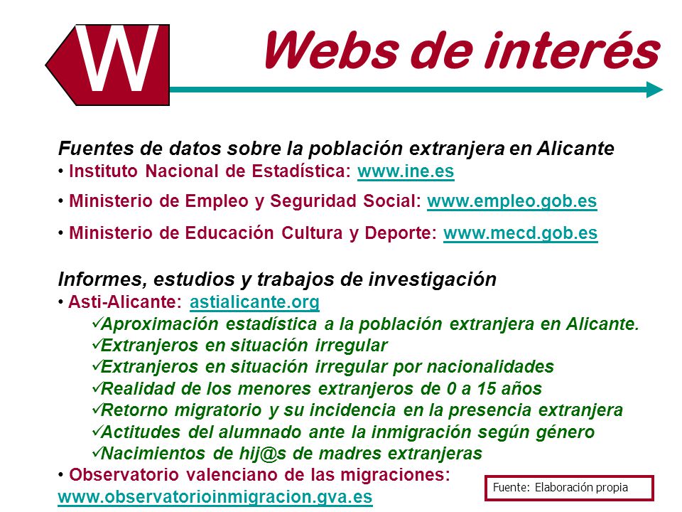 W W. Webs de interés. Fuentes de datos sobre la población extranjera en Alicante. Instituto Nacional de Estadística: