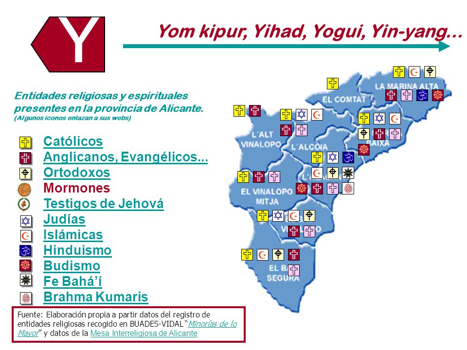 Y Y Yom kipur, Yihad, Yogui, Yin-yang...               
