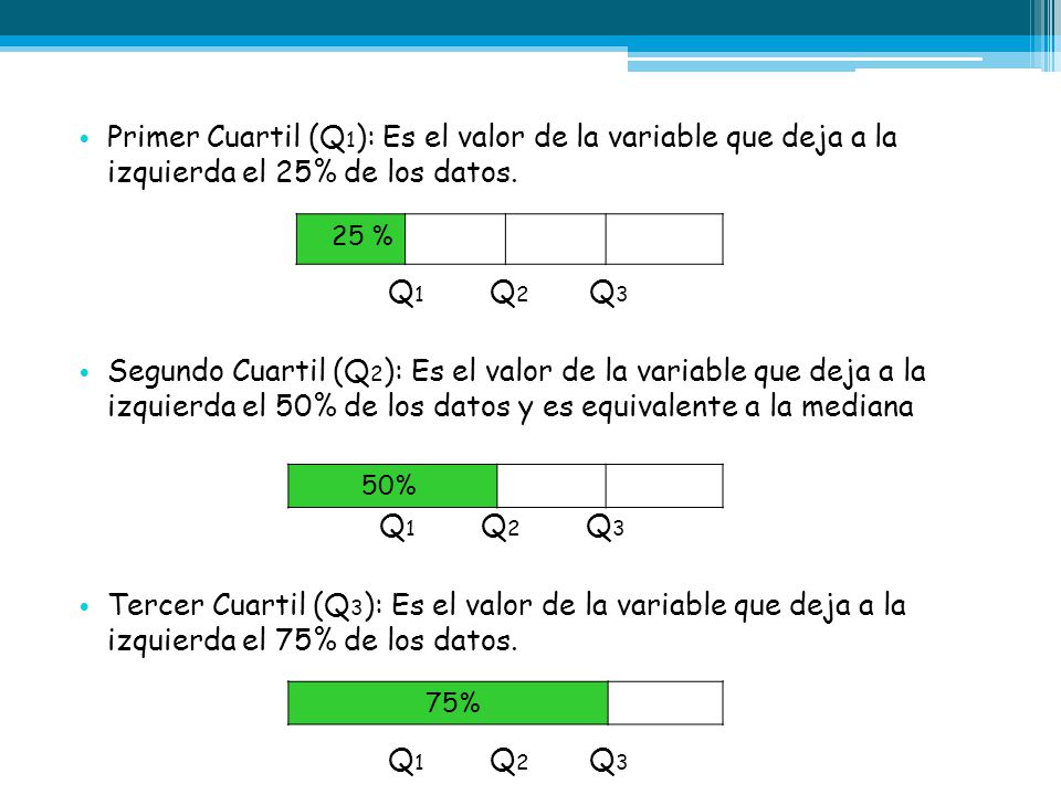 Primer Cuartil (Q1): Es el valor de la variable que deja a la izquierda el 25% de los datos.