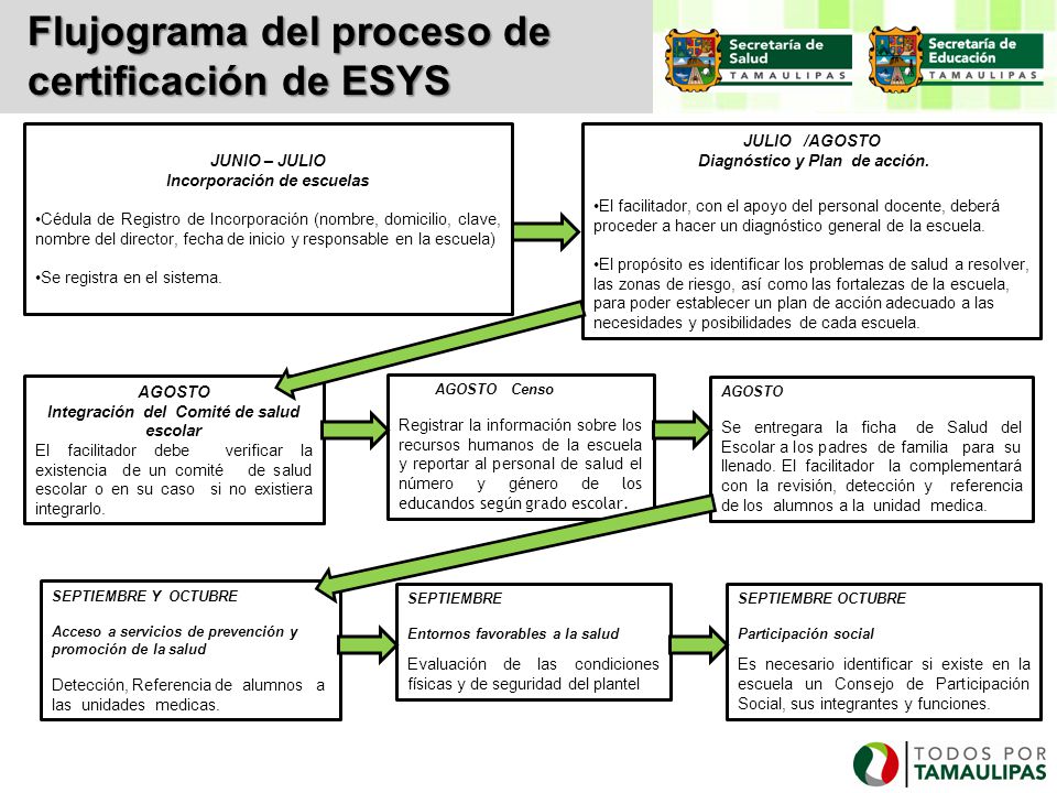 Incorporación de escuelas Diagnóstico y Plan de acción.