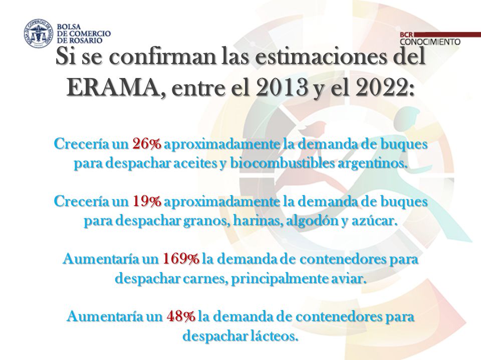 Si se confirman las estimaciones del ERAMA, entre el 2013 y el 2022: Crecería un 26% aproximadamente la demanda de buques para despachar aceites y biocombustibles argentinos.