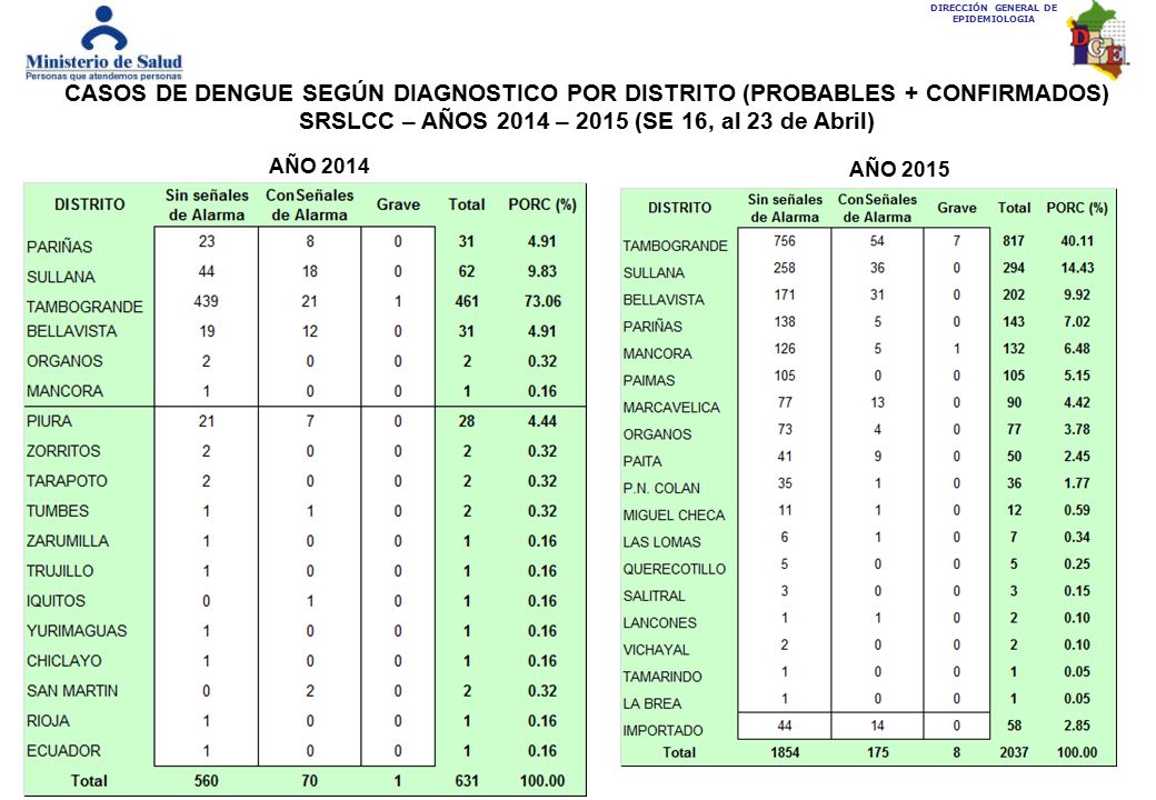 SRSLCC – AÑOS 2014 – 2015 (SE 16, al 23 de Abril)