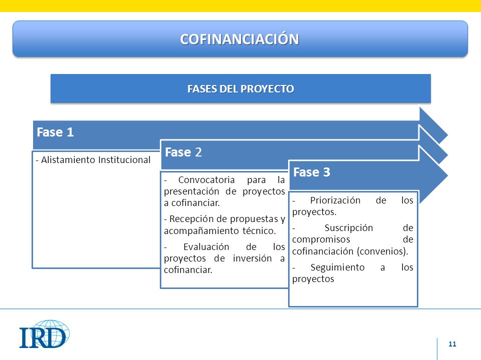 COFINANCIACIÓN Fase 1 Fase 2 Fase 3 FASES DEL PROYECTO