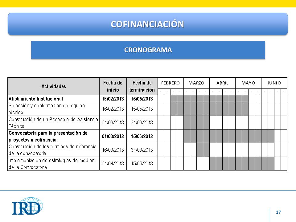 COFINANCIACIÓN CRONOGRAMA