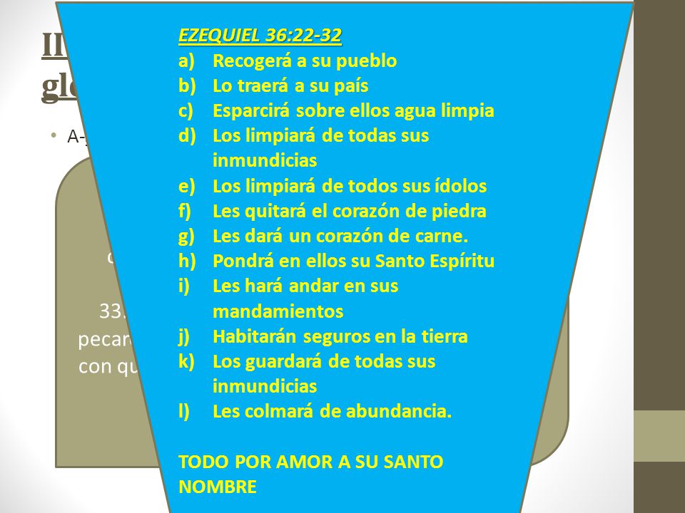 II—Dios traerá liberación, limpieza y gloria a Israel y al mundo