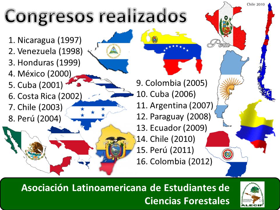 Congresos realizados 1. Nicaragua (1997) 2. Venezuela (1998) 3. Honduras (1999) 4. México (2000)