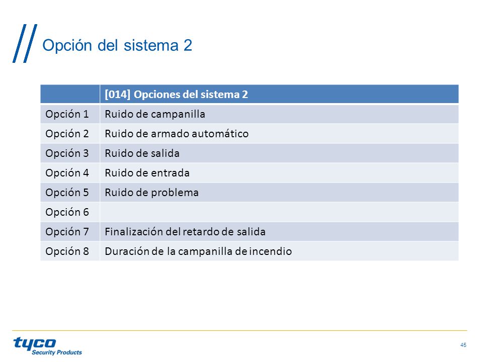 Opción del sistema 2 [014] Opciones del sistema 2 Opción 1