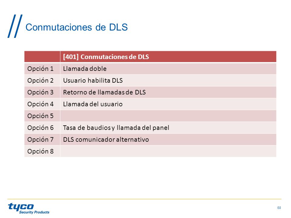 Conmutaciones de DLS [401] Conmutaciones de DLS Opción 1 Llamada doble