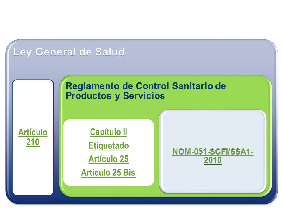 Ley General de Salud Capítulo II Etiquetado