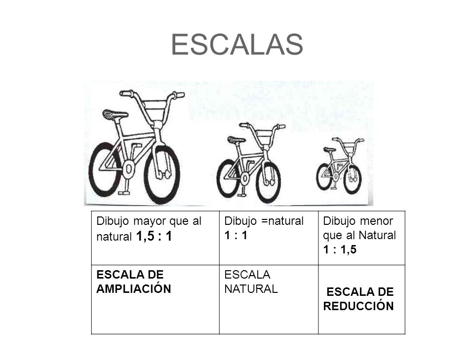 ESCALAS Dibujo mayor que al natural 1,5 : 1 Dibujo =natural 1 : 1
