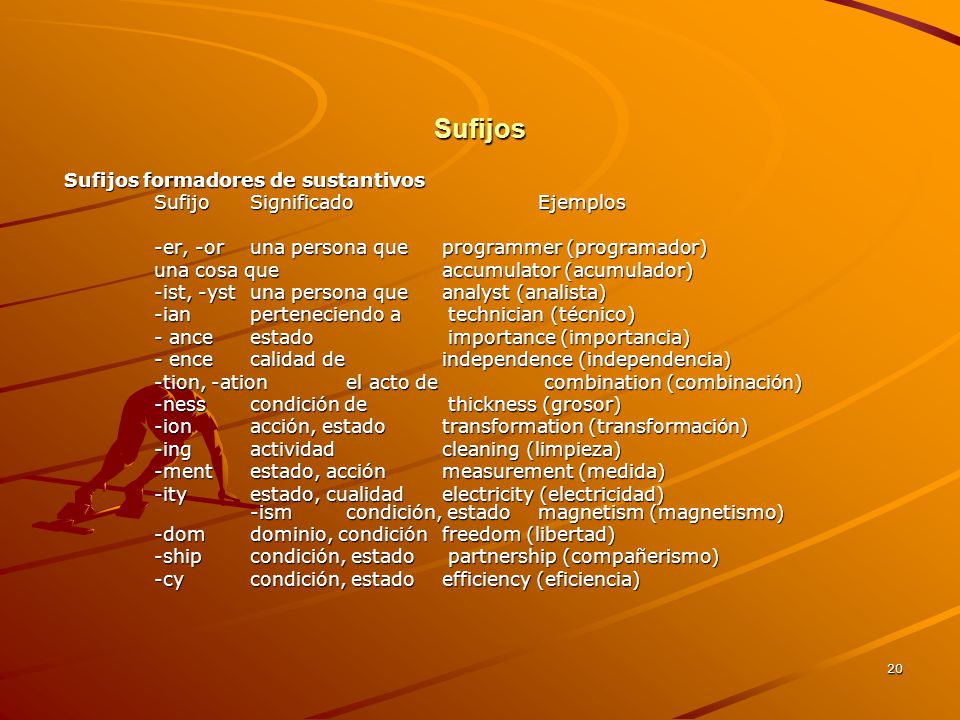 Sufijos Sufijos formadores de sustantivos Sufijo Significado Ejemplos