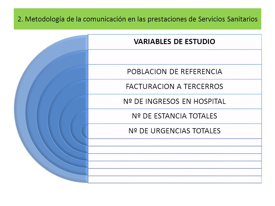 2. Metodología de la comunicación en las prestaciones de Servicios Sanitarios