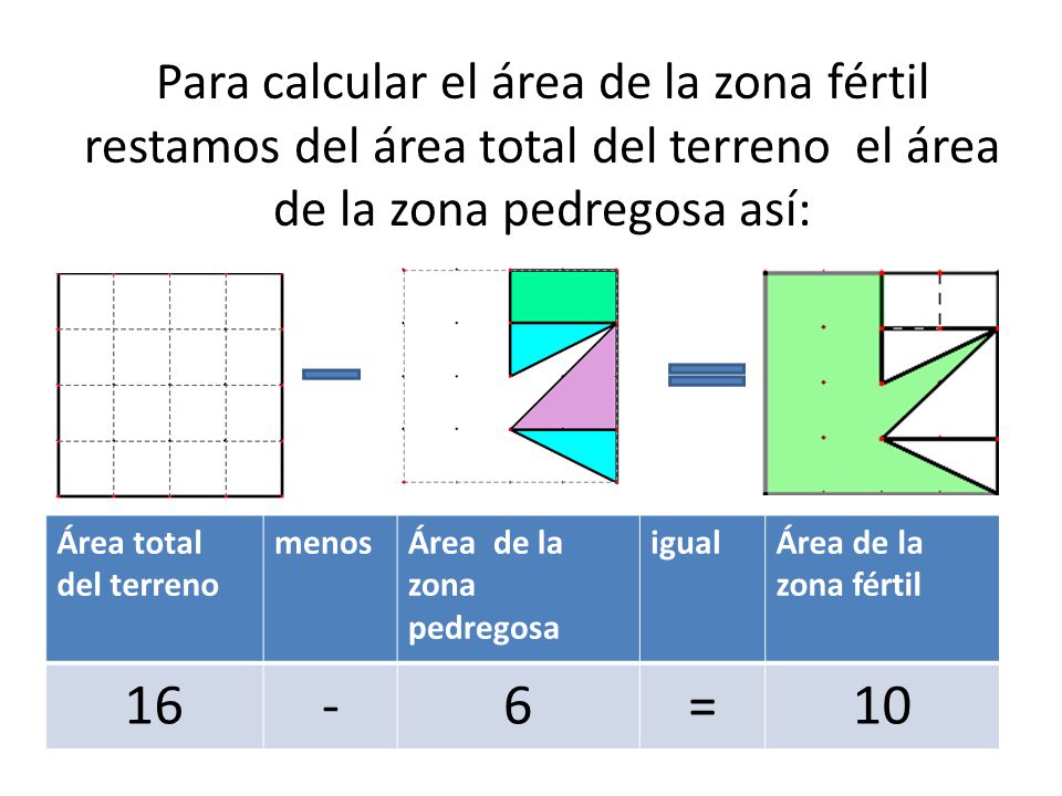 Para calcular el área de la zona fértil restamos del área total del terreno el área de la zona pedregosa así: