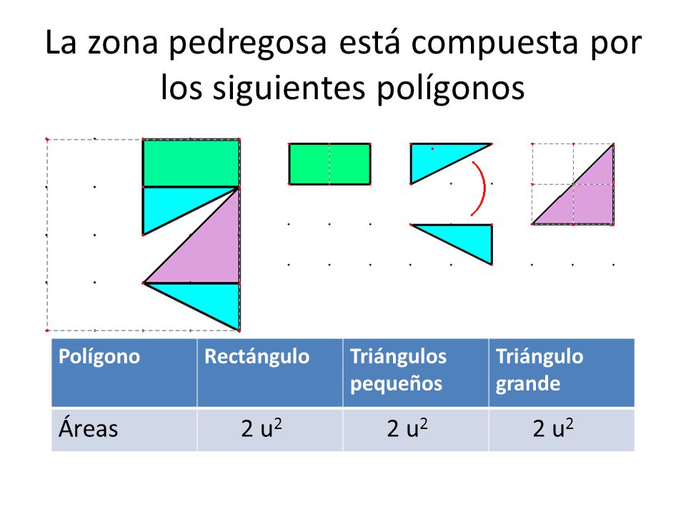 La zona pedregosa está compuesta por los siguientes polígonos