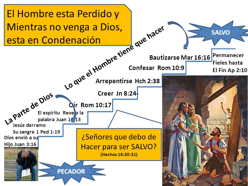 ¿Señores que debo de Hacer para ser SALVO (Hechos 16:30-31)