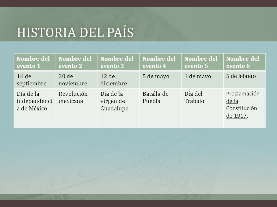 Historia del país Nombre del evento 1 Nombre del evento 2