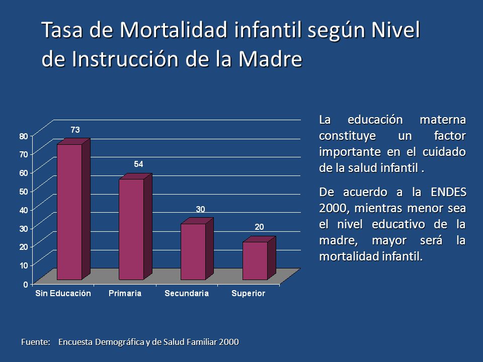 Tasa de Mortalidad infantil según Nivel de Instrucción de la Madre