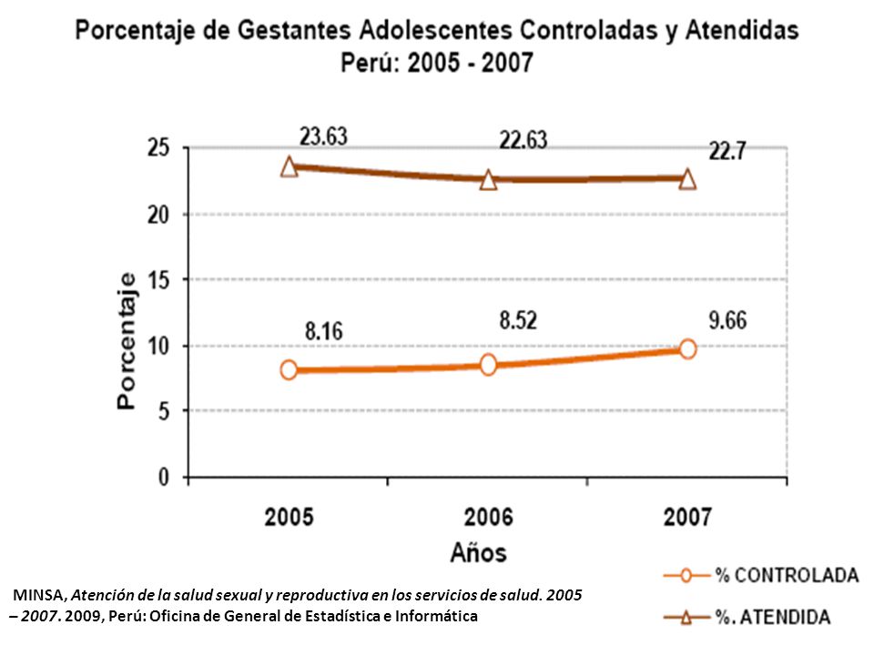 MINSA, Atención de la salud sexual y reproductiva en los servicios de salud.