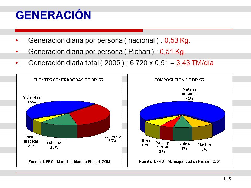 GENERACIÓN Generación diaria por persona ( nacional ) : 0,53 Kg.