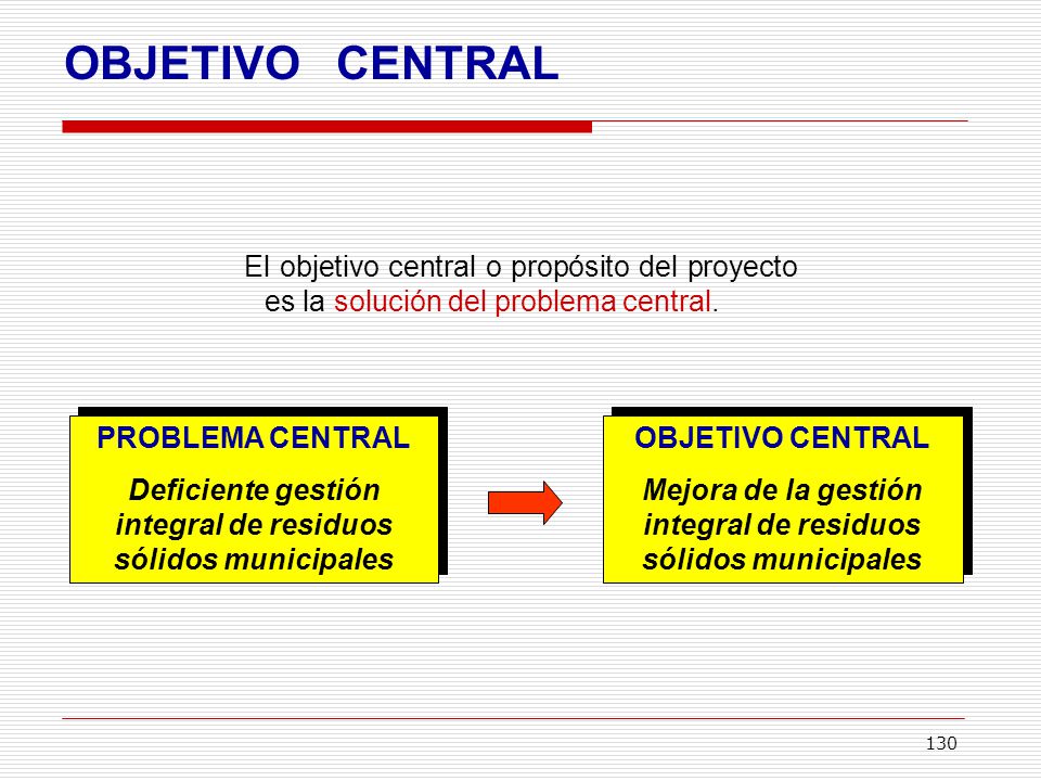 OBJETIVO CENTRAL El objetivo central o propósito del proyecto es la solución del problema central.