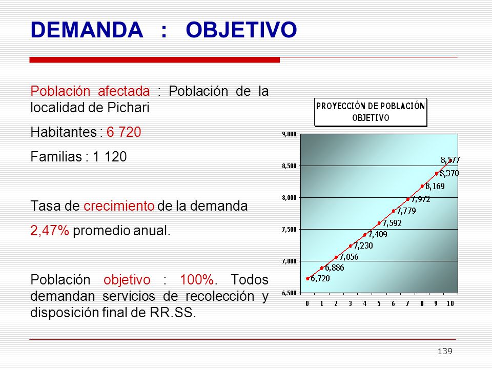 DEMANDA : OBJETIVO Población afectada : Población de la localidad de Pichari. Habitantes :
