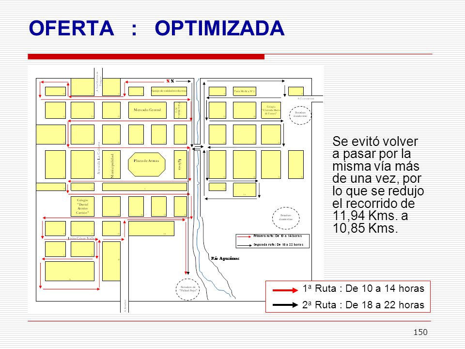 OFERTA : OPTIMIZADA Se evitó volver a pasar por la misma vía más de una vez, por lo que se redujo el recorrido de 11,94 Kms. a 10,85 Kms.