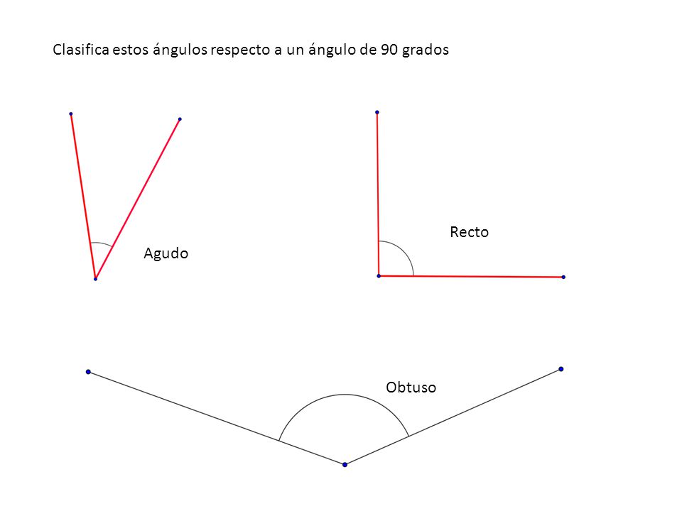 Clasifica estos ángulos respecto a un ángulo de 90 grados