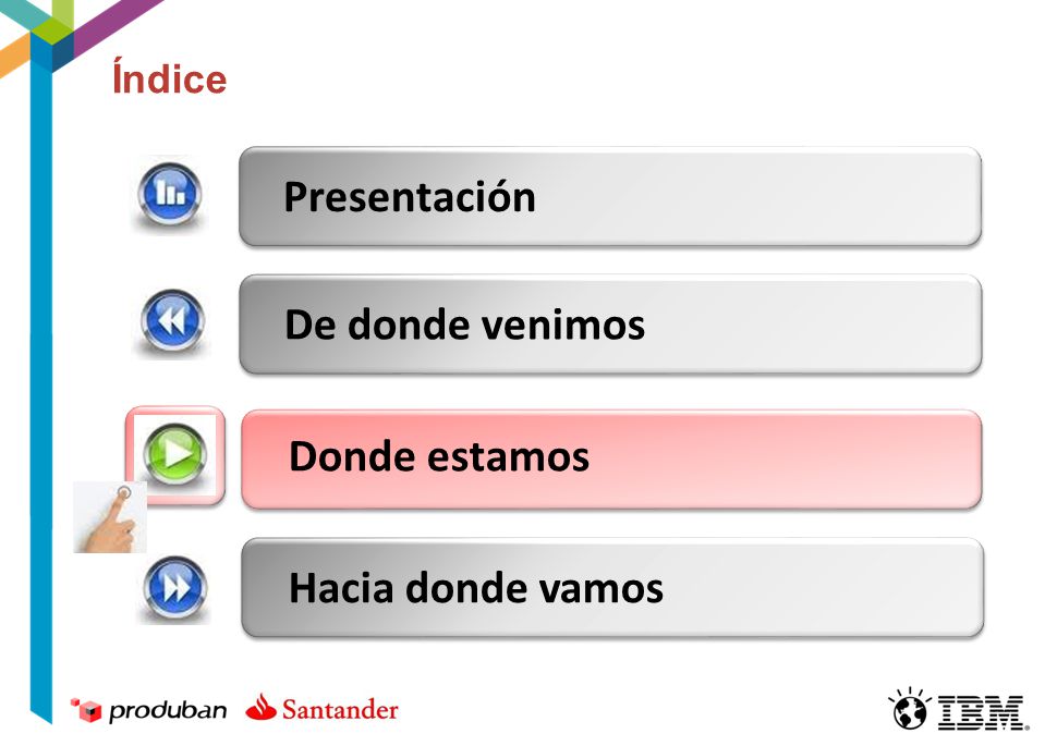 Índice Presentación De donde venimos Donde estamos Hacia donde vamos