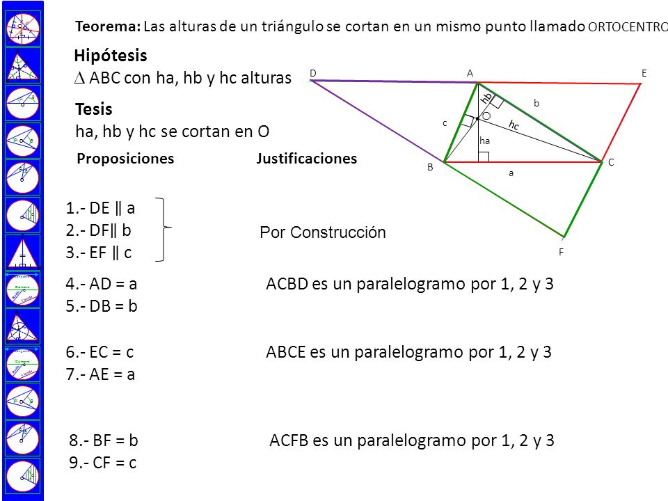 . Hipótesis  ABC con ha, hb y hc alturas Tesis