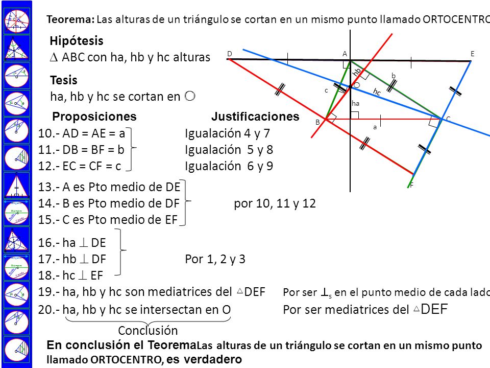 . Hipótesis  ABC con ha, hb y hc alturas Tesis
