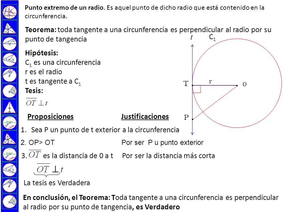   O. A. B. C. Radio. Tangente. Cuerda. Diámetro. Ma. Mb. Mc. a. b.  I.