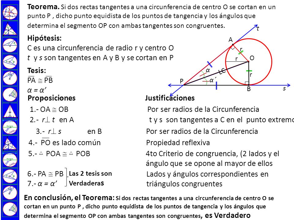   O. A. B. C. Radio. Tangente. Cuerda. Diámetro. Ma. Mb. Mc. a. b.  I.