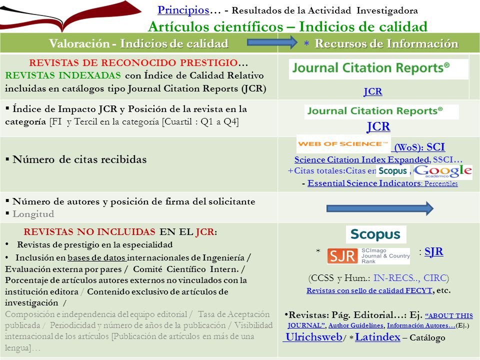 Valoración - Indicios de calidad Journal Citation Reports