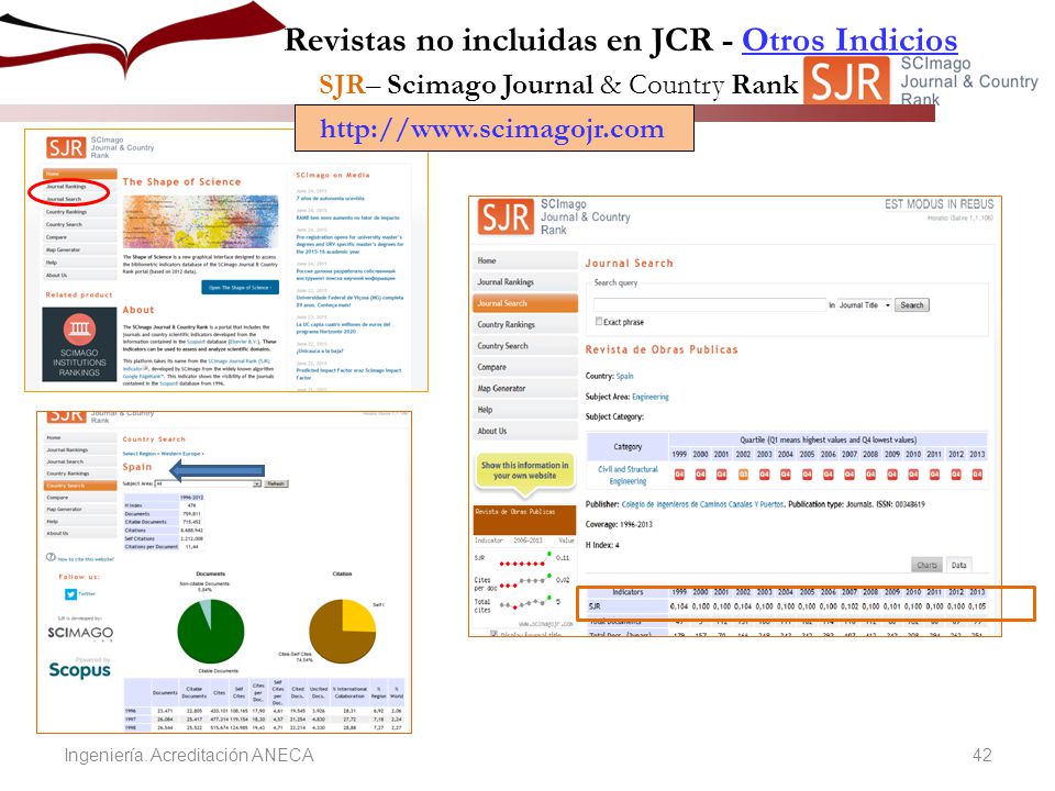 Revistas no incluidas en JCR - Otros Indicios SJR– Scimago Journal & Country Rank