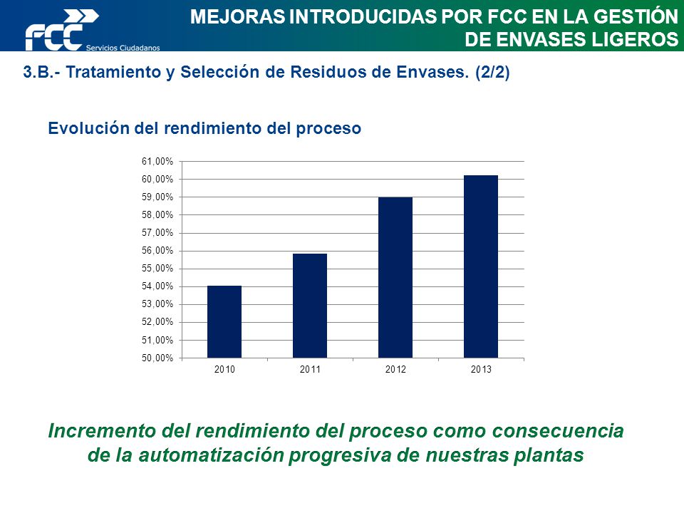 MEJORAS INTRODUCIDAS POR FCC EN LA GESTIÓN DE ENVASES LIGEROS
