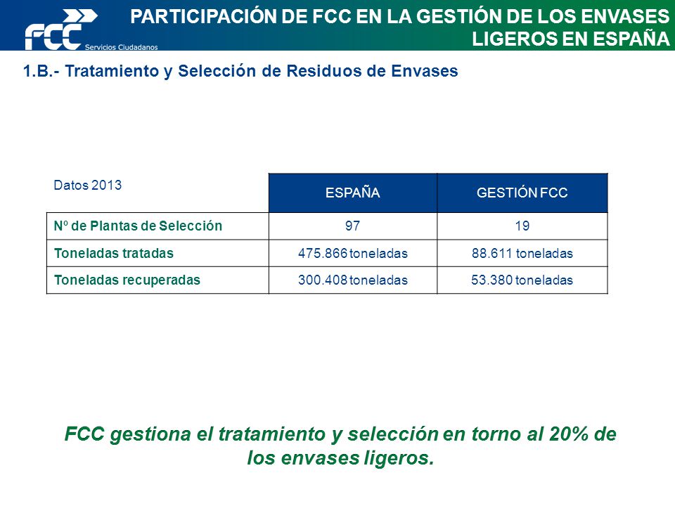 PARTICIPACIÓN DE FCC EN LA GESTIÓN DE LOS ENVASES LIGEROS EN ESPAÑA