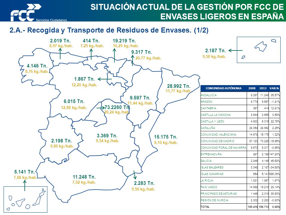 SITUACIÓN ACTUAL DE LA GESTIÓN POR FCC DE ENVASES LIGEROS EN ESPAÑA