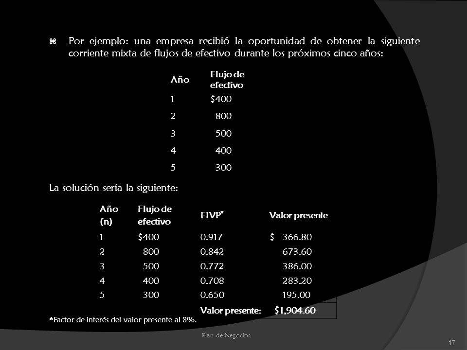 La solución sería la siguiente: