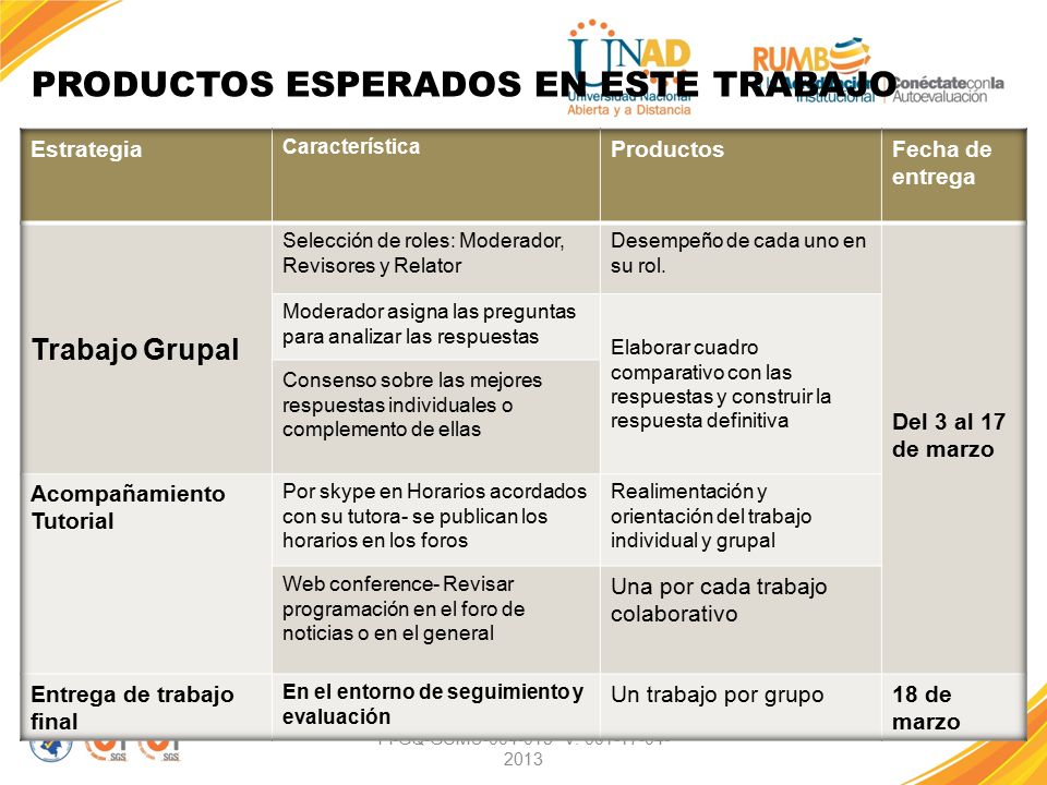 PRODUCTOS ESPERADOS EN ESTE TRABAJO