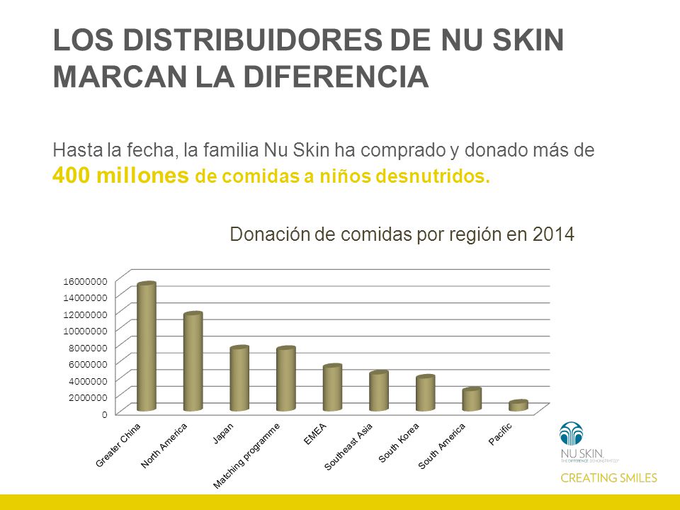 LOS DISTRIBUIDORES DE NU SKIN MARCAN LA DIFERENCIA