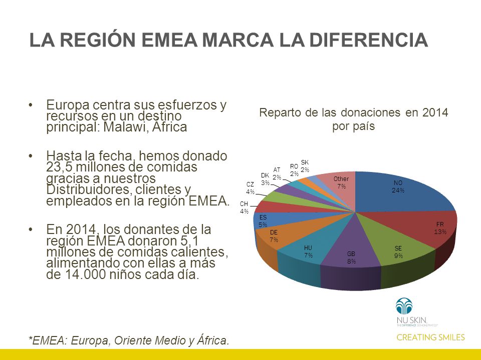 LA REGIÓN EMEA MARCA LA DIFERENCIA
