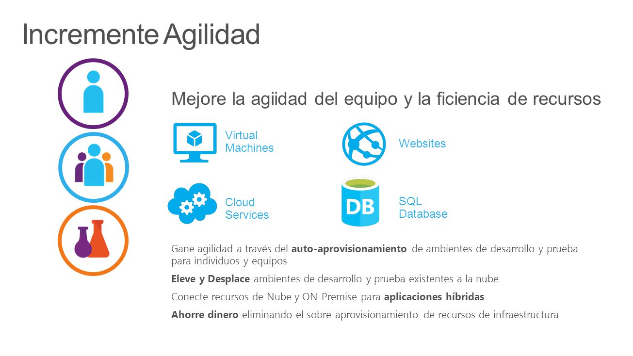 4/17/2017 Incremente Agilidad. Mejore la agiidad del equipo y la ficiencia de recursos. Virtual Machines.