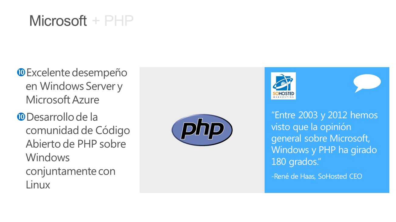 Microsoft + PHP Excelente desempeño en Windows Server y Microsoft Azure.