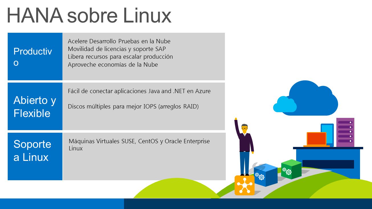 HANA sobre Linux Abierto y Flexible Soporte a Linux Productivo